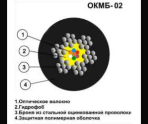 Схематическое изображение ОКМБ-02