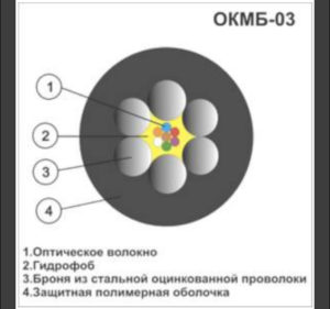 Строение ОКМБ-03